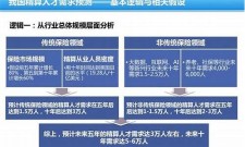 (2025)中国精算师就业现状(中国精算师就业现状怎么样)