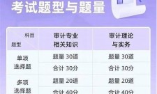 (2025)审计师含金量高吗(高级审计师含金量高吗)