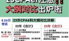 2025年CCPA薪税师题库(薪税师考试题)