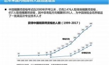 (2025)中国精算师有多少人(中国精算师有多少人2020)