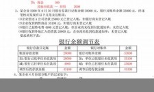 2025年初级会计师题库(初级会计师题库是考试组)